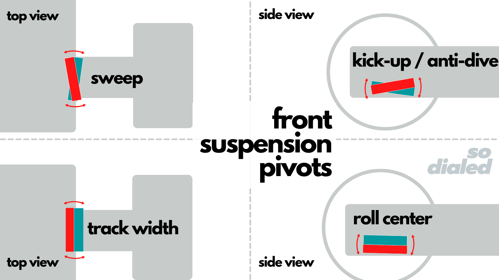 suspension mounts definition RC Car Glossary